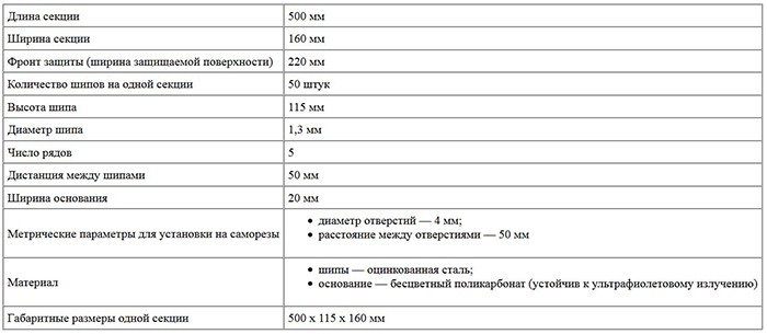 Технические характеристики